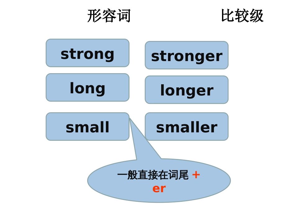 新版pep小学六年级下册英语第一单元复习课件[25页]_第3页