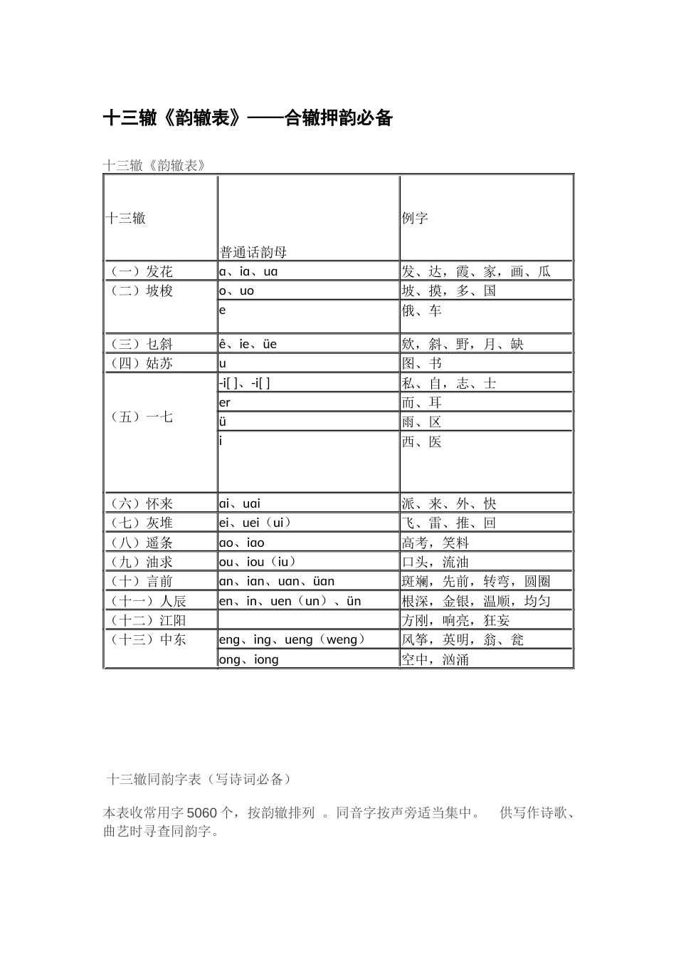 十三辙《韵辙表》——合辙押韵必备[27页]_第1页