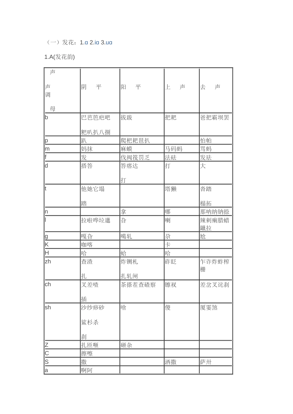 十三辙《韵辙表》——合辙押韵必备[27页]_第2页