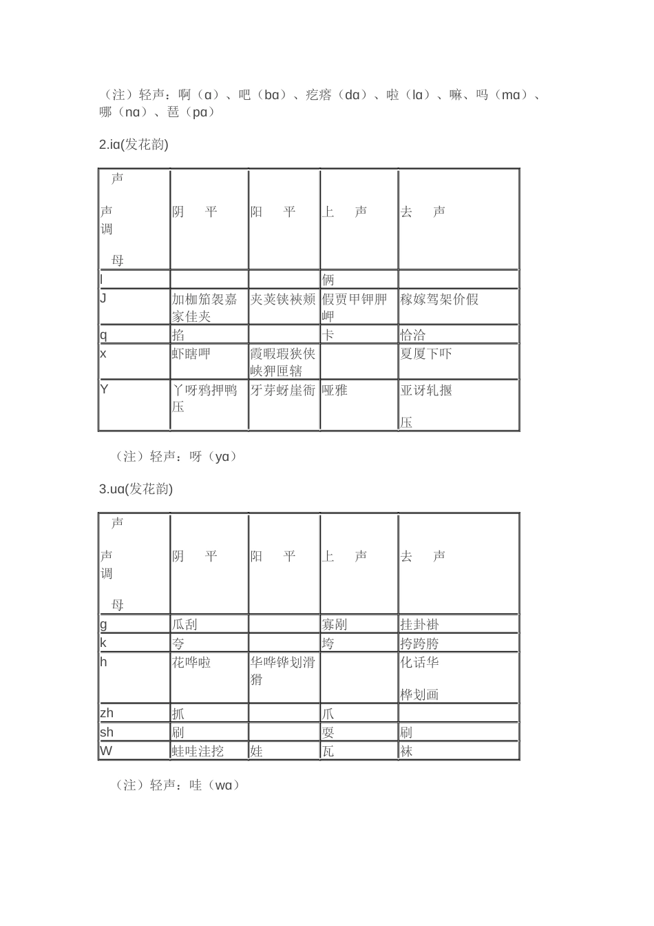 十三辙《韵辙表》——合辙押韵必备[27页]_第3页