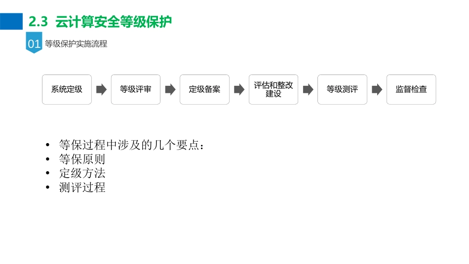 2.3云计算安全等级保护_第2页