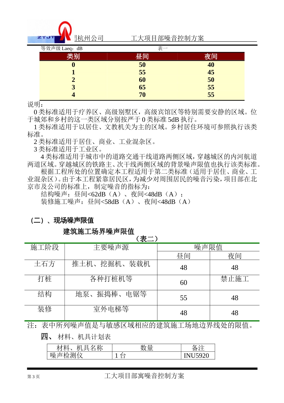 噪音控制方案[11页]_第3页