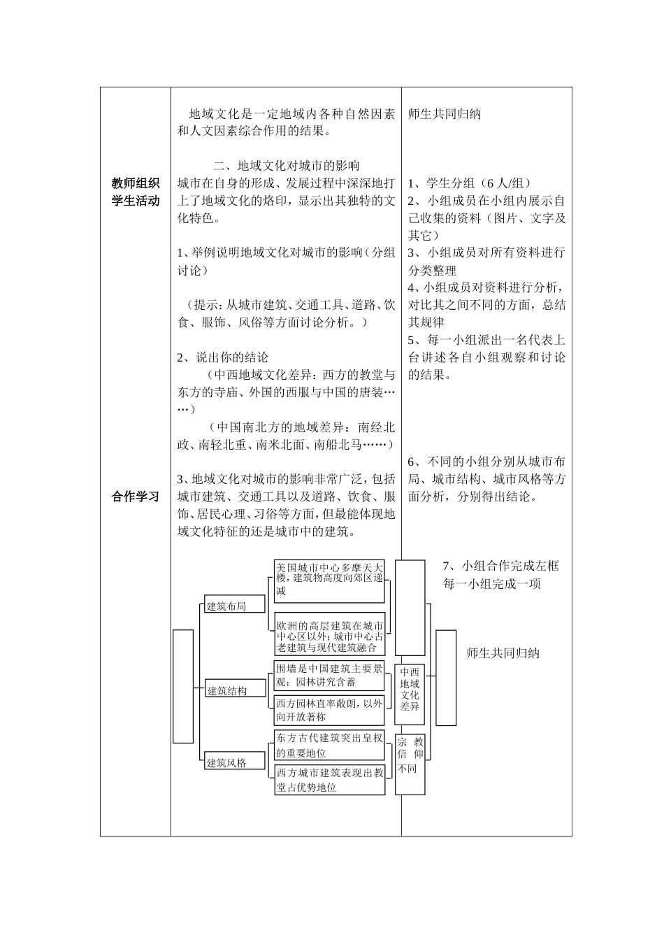 中图版高中地理必修二《地域文化与城市发展》教学设计_第3页