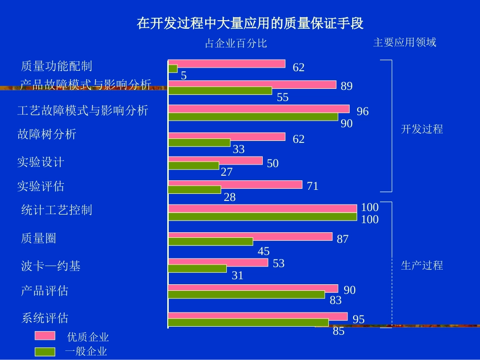 设计中的DFX技术[42页]_第2页