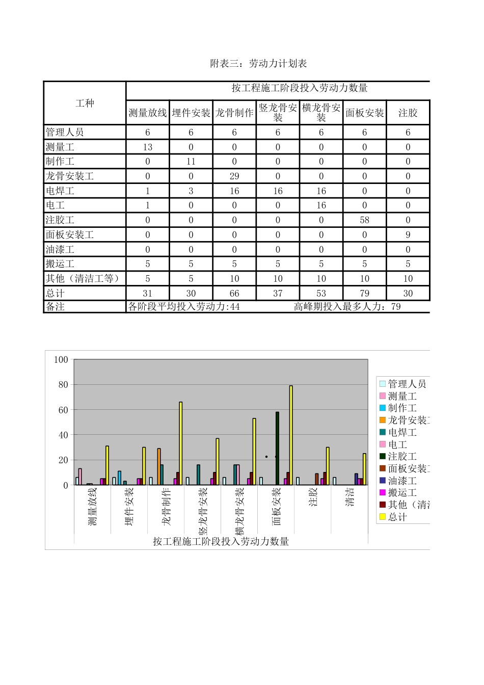 幕墙工程劳动力计划表[3页]_第1页