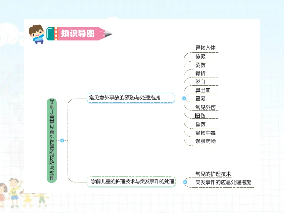 学前儿童卫生与保健——单元三常见意外伤害的预防与处理_第3页