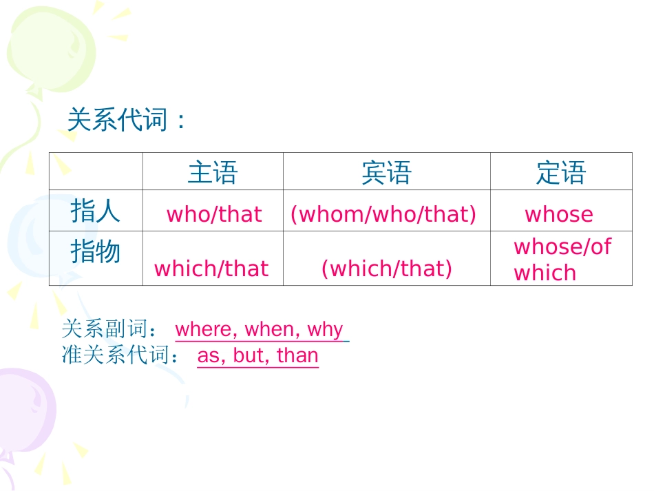 上海高考英语语法复习10定语从句[36页]_第3页