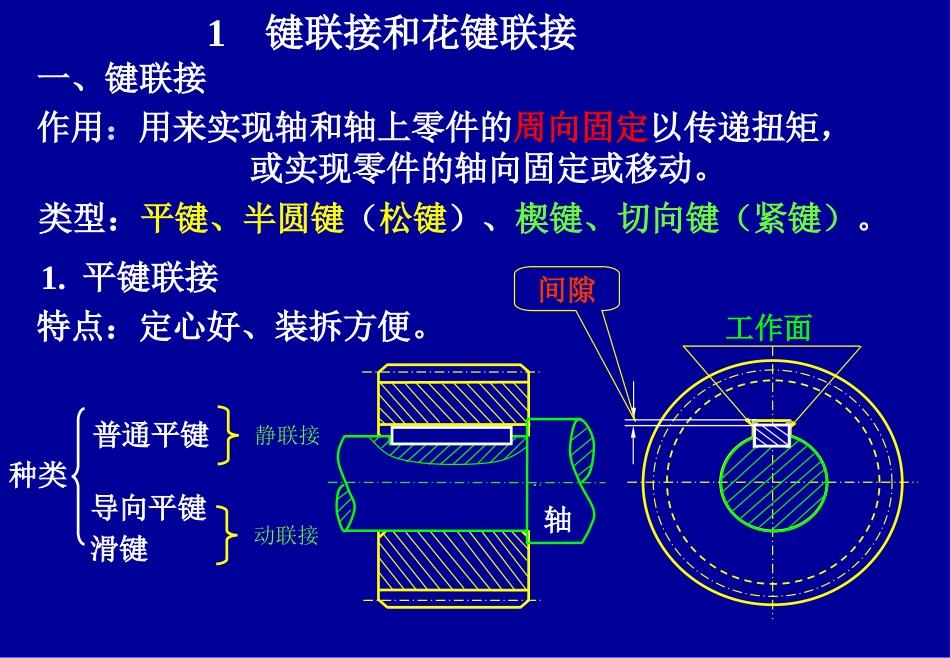 键连接与销连接[24页]_第2页