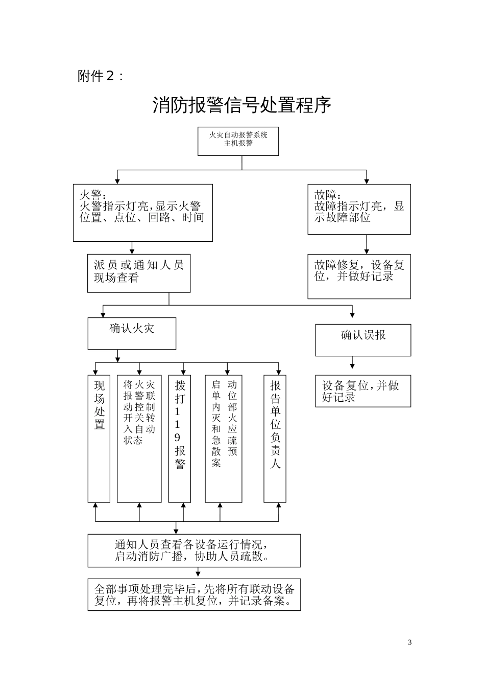 消防控制室8个制度上墙[23页]_第3页