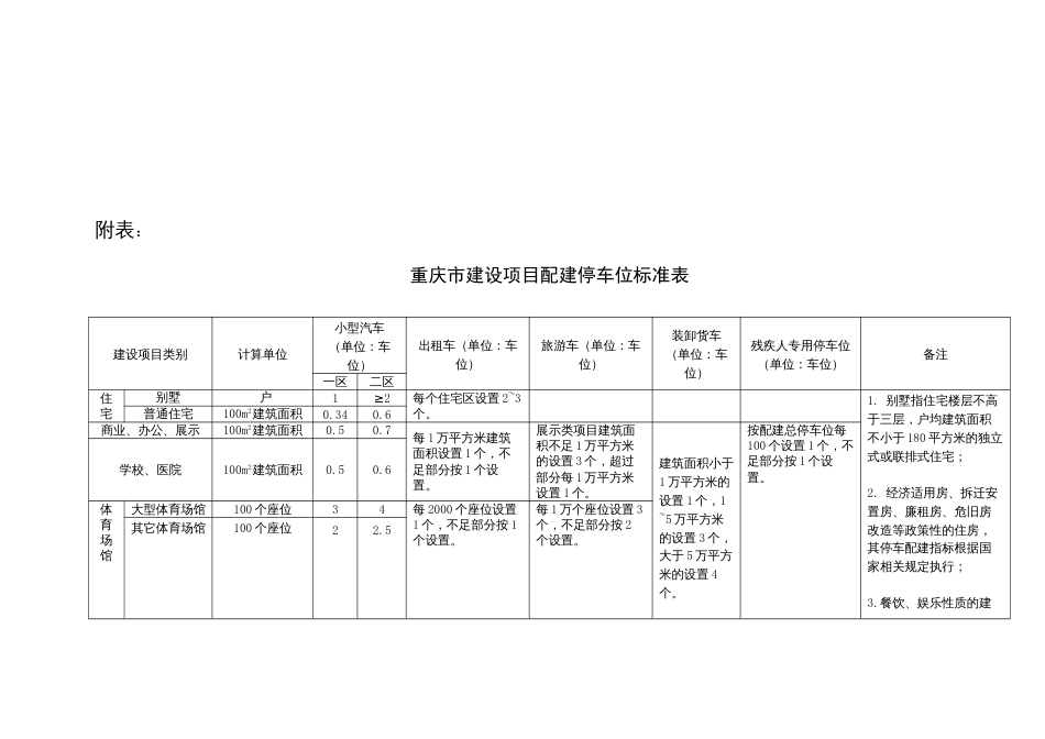 07建设项目配建停车位规划管理暂行规定_第3页