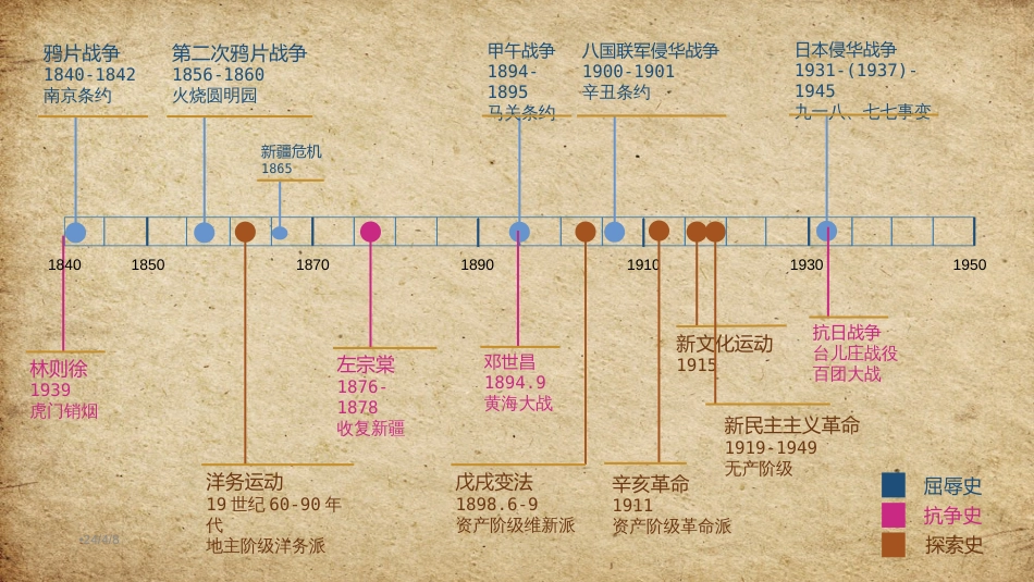 人教版九年级历史中考历史总复习中国近代史课件35张共35张_第3页