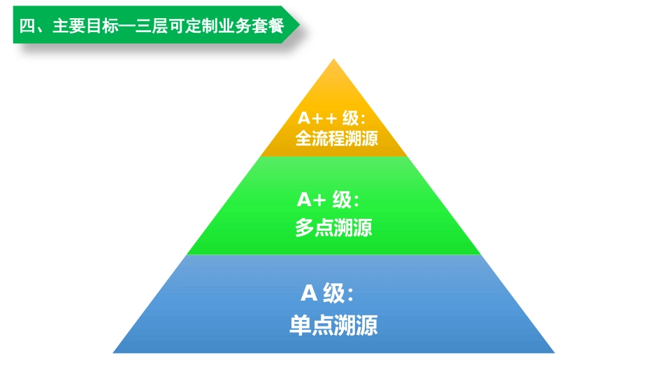 CCIC区块链溯源设计方案[19页]_第3页