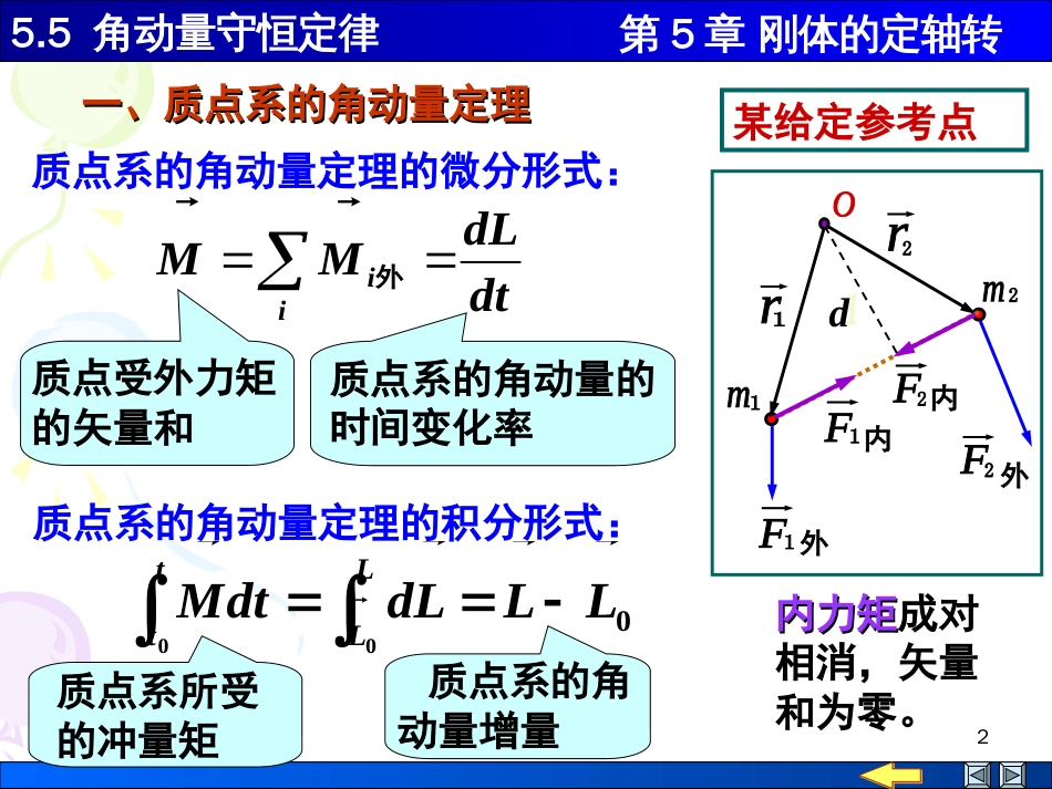 5.5定轴转动刚体的角动量守恒_第2页