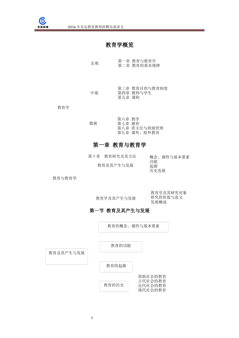 教育学讲义[207页]_第1页