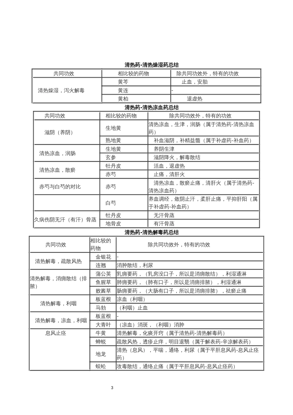 中药表格总结[13页]_第3页