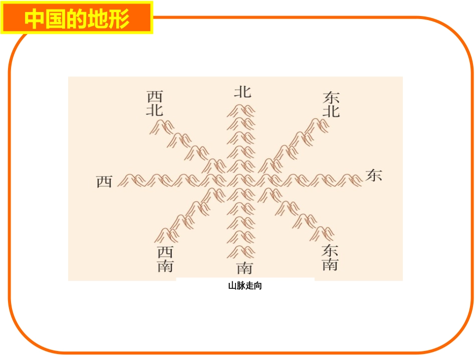 湘教版八年级上册第二章第一节中国的地形共64张_第3页