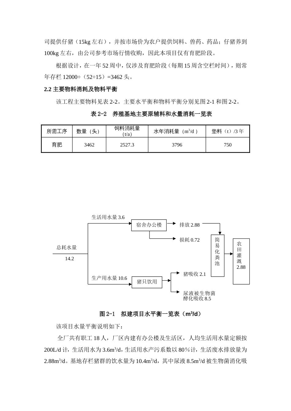 《武汉市中粮600模式生猪养殖小区建设[12页]_第2页