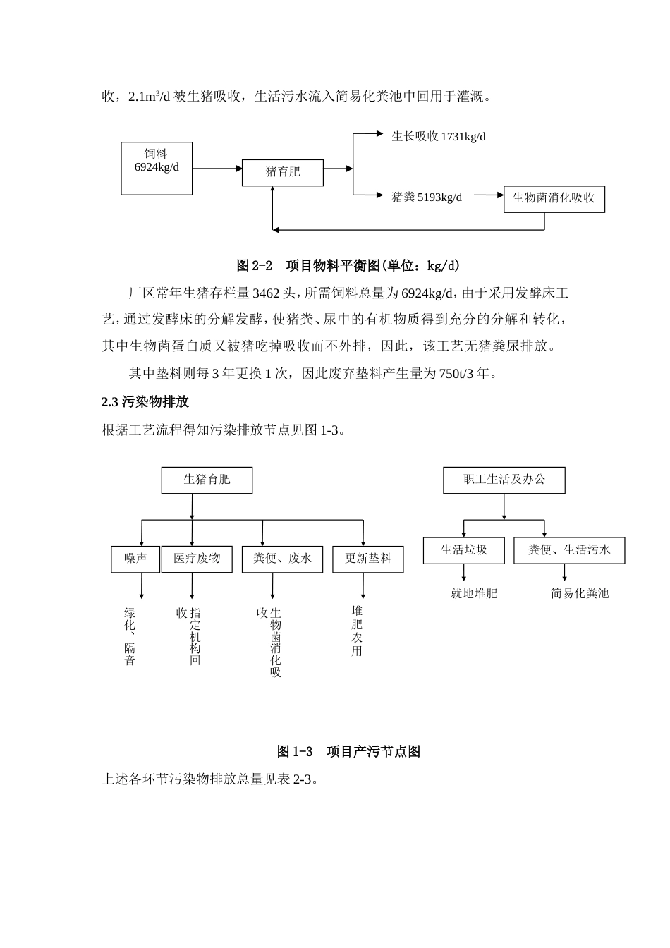 《武汉市中粮600模式生猪养殖小区建设[12页]_第3页