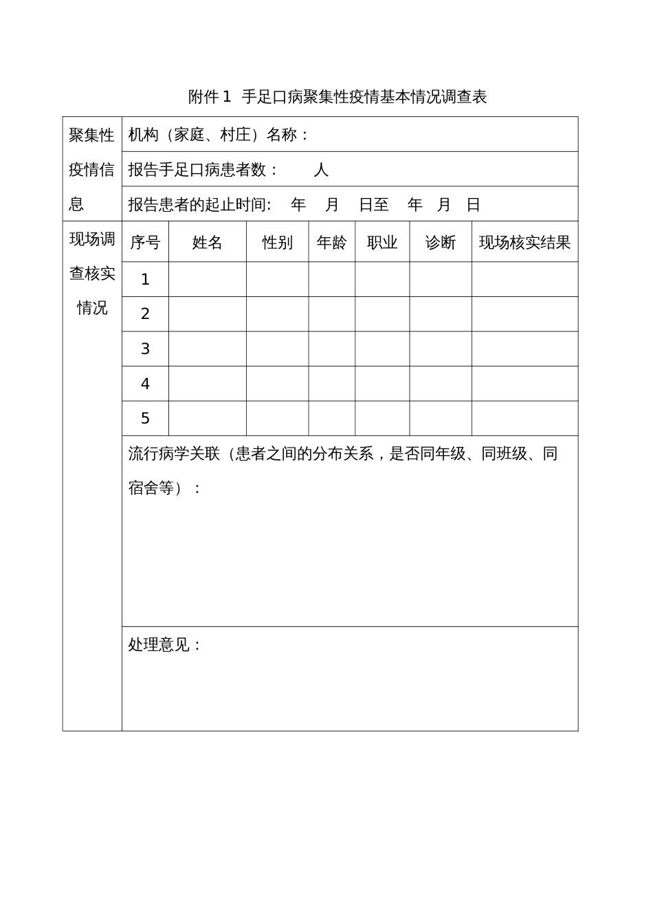 手足口病聚集性疫情基本情况调查表[1页]_第1页