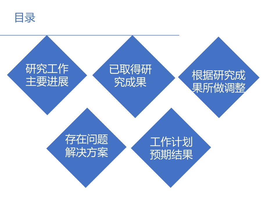 硕士毕业论文中期答辩[18页]_第2页