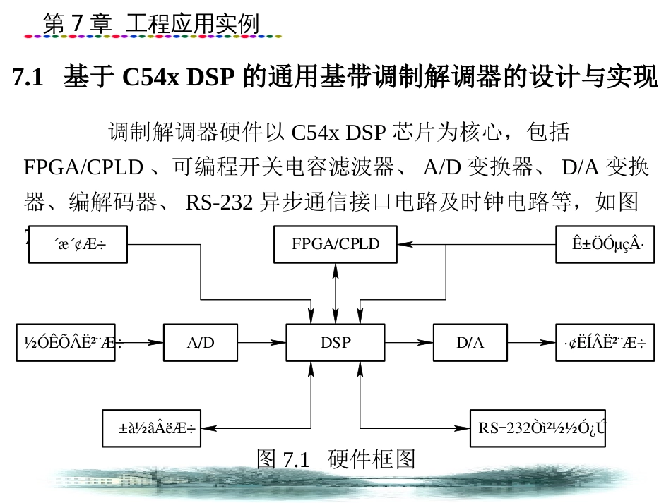 DSP应用技术工程应用实例_第1页