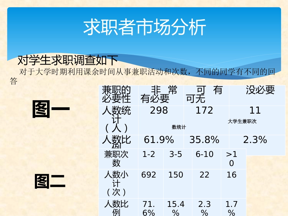 木头人兼职平台项目[17页]_第3页