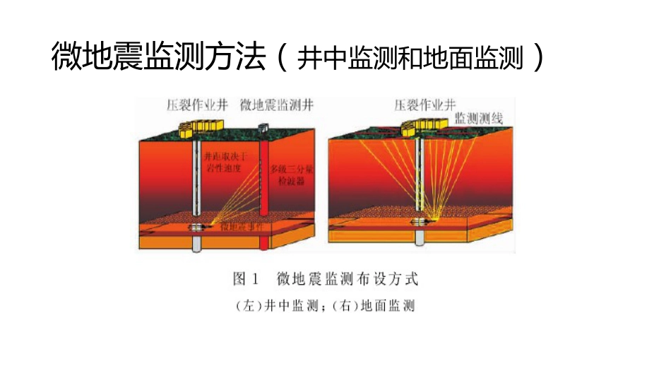 微地震监测新技术与新方法[24页]_第2页