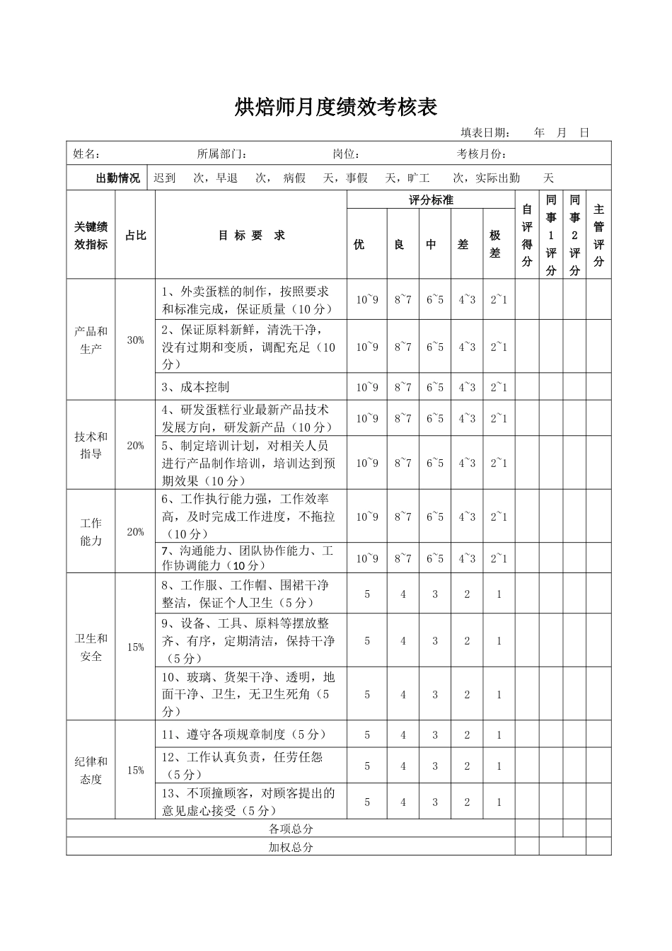 6烘焙师绩效考核表_第1页