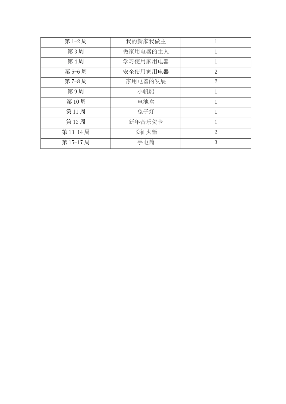 苏教版六年级上册劳动与技术教学计划_第2页