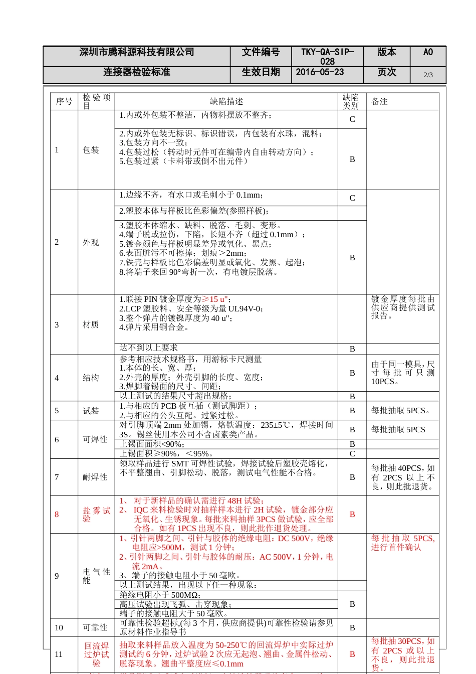 连接器检验标准TKYQASIP028_第2页