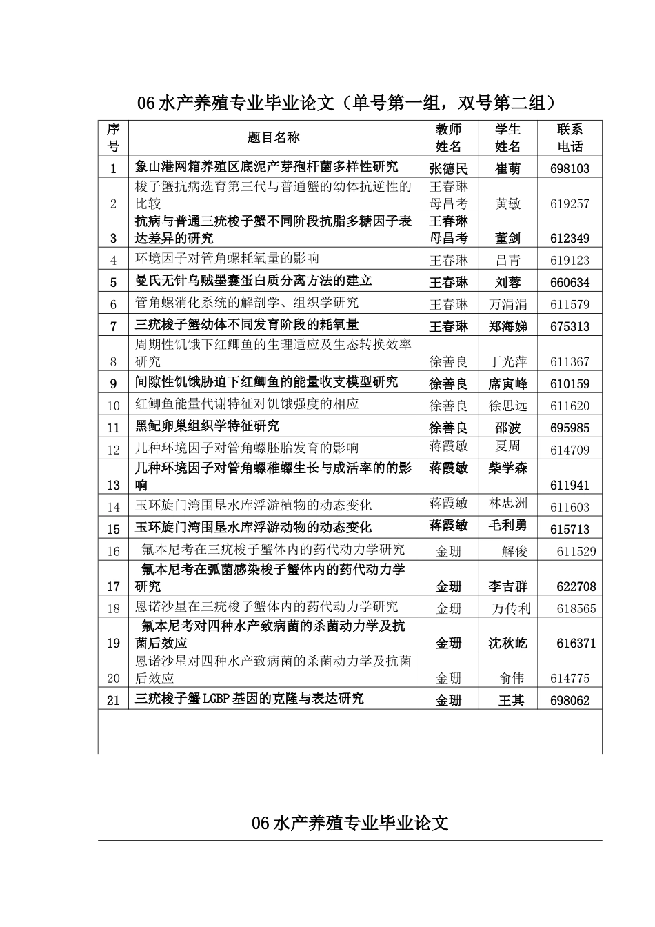 3水产养殖专业毕业论文_第1页