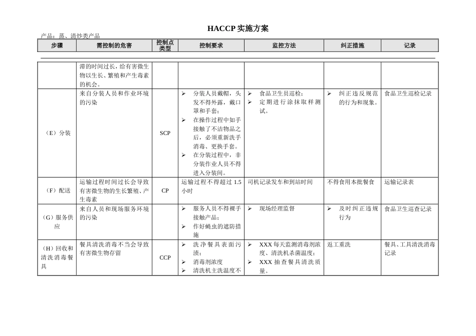 清炒类HACCP[3页]_第2页