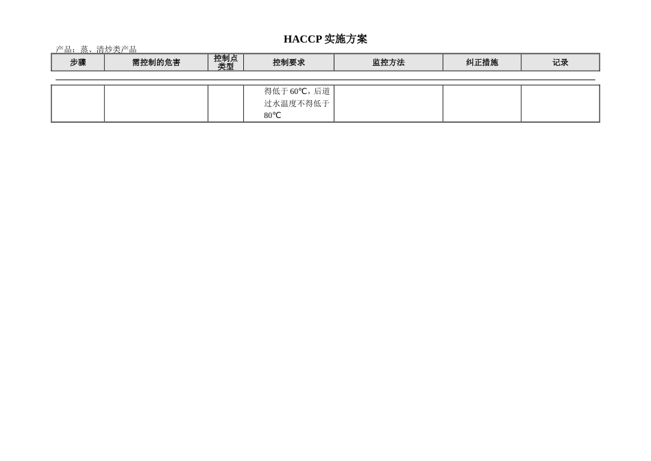 清炒类HACCP[3页]_第3页