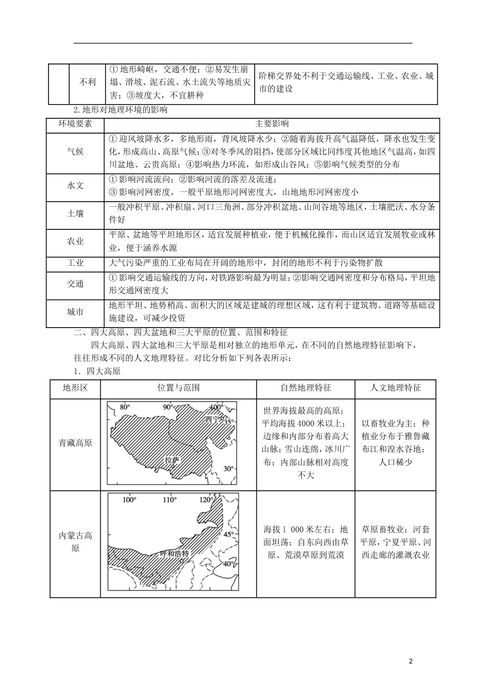 3年高考2年模拟1年备战2012高考地理 精品系列 专题14 中国地理教师版_第2页