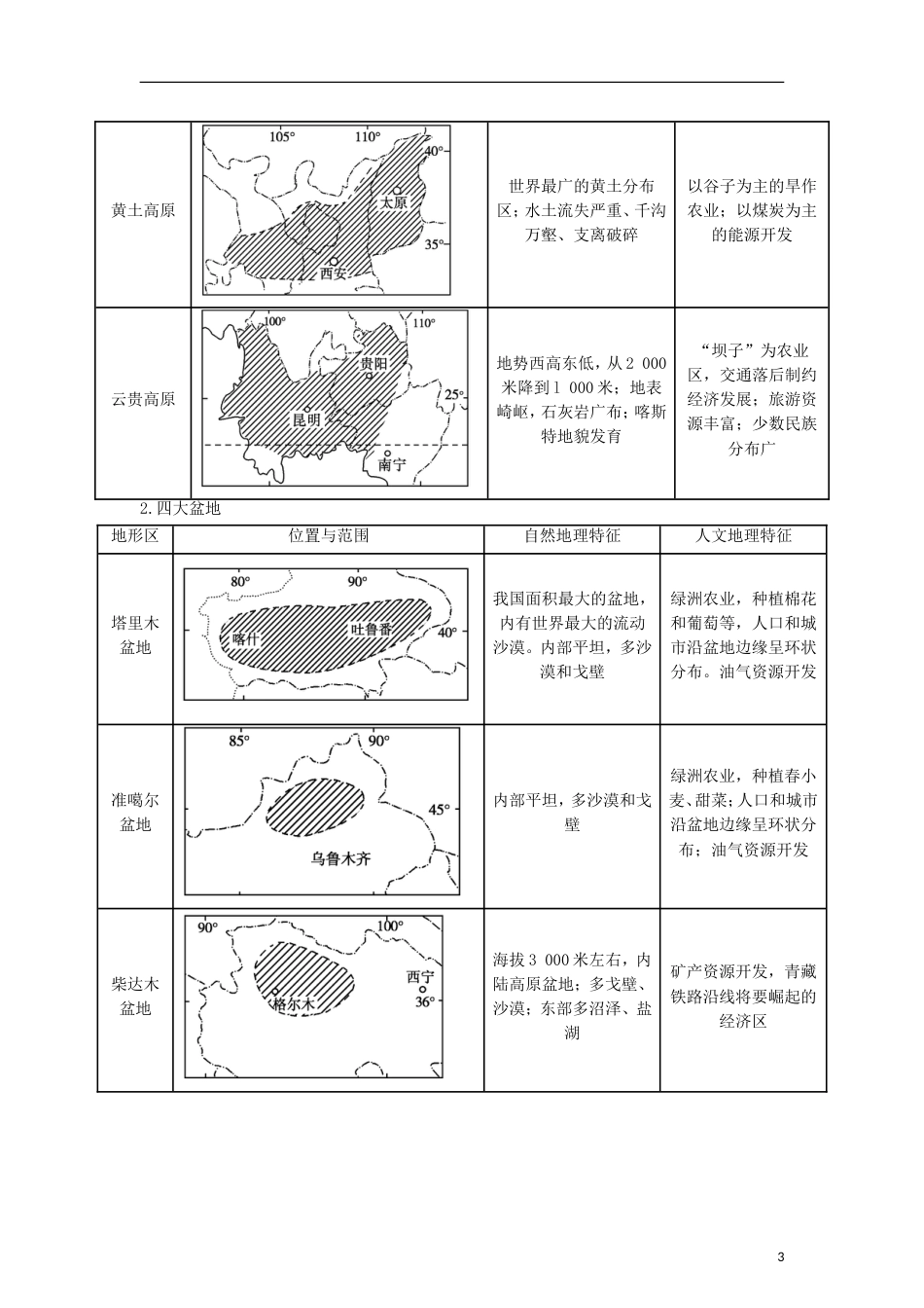 3年高考2年模拟1年备战2012高考地理 精品系列 专题14 中国地理教师版_第3页