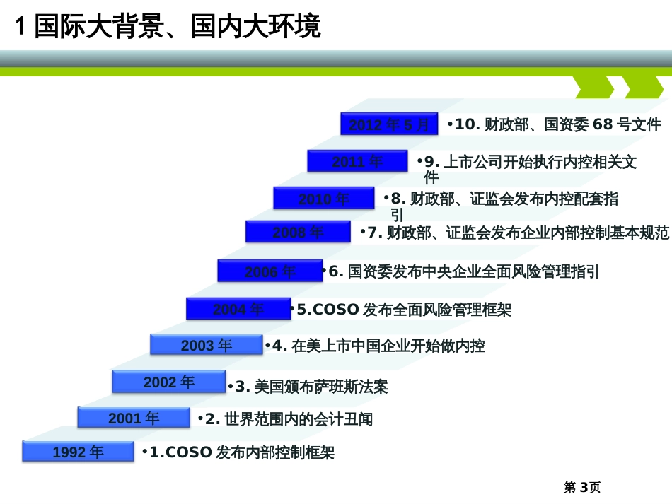 企业内部控制框架及建设专题讲座_第3页