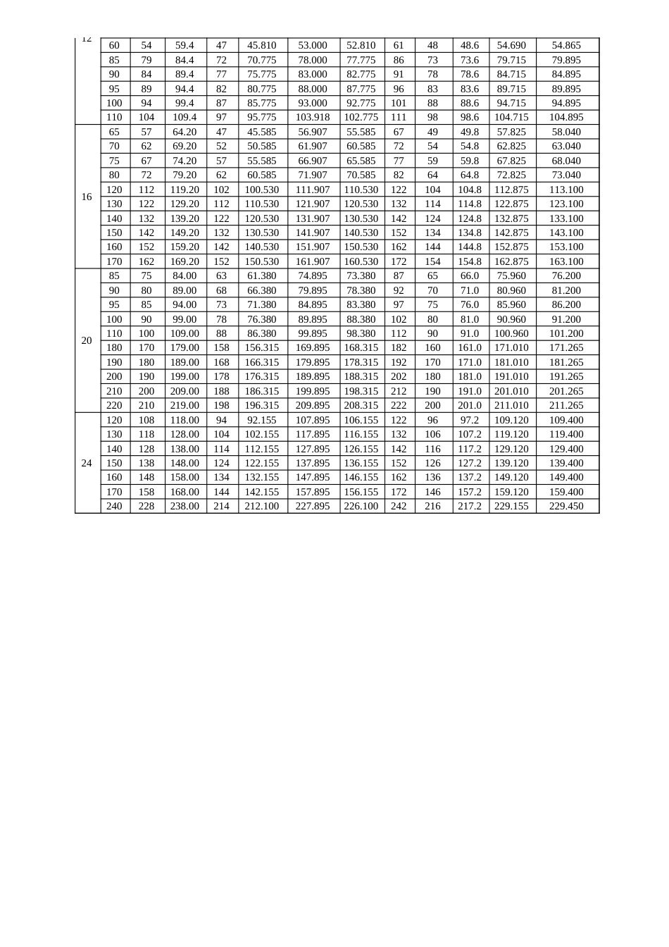 梯形螺纹内外螺纹基本尺寸表螺距224[3页]_第3页