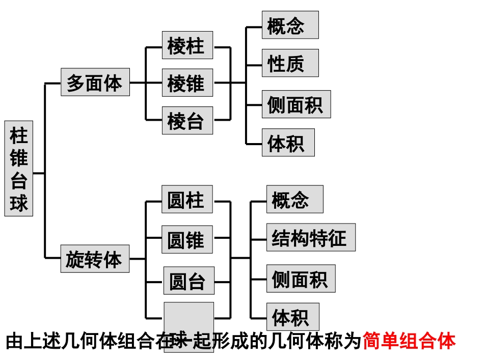 三视图、直观图、表面积和体积_第3页