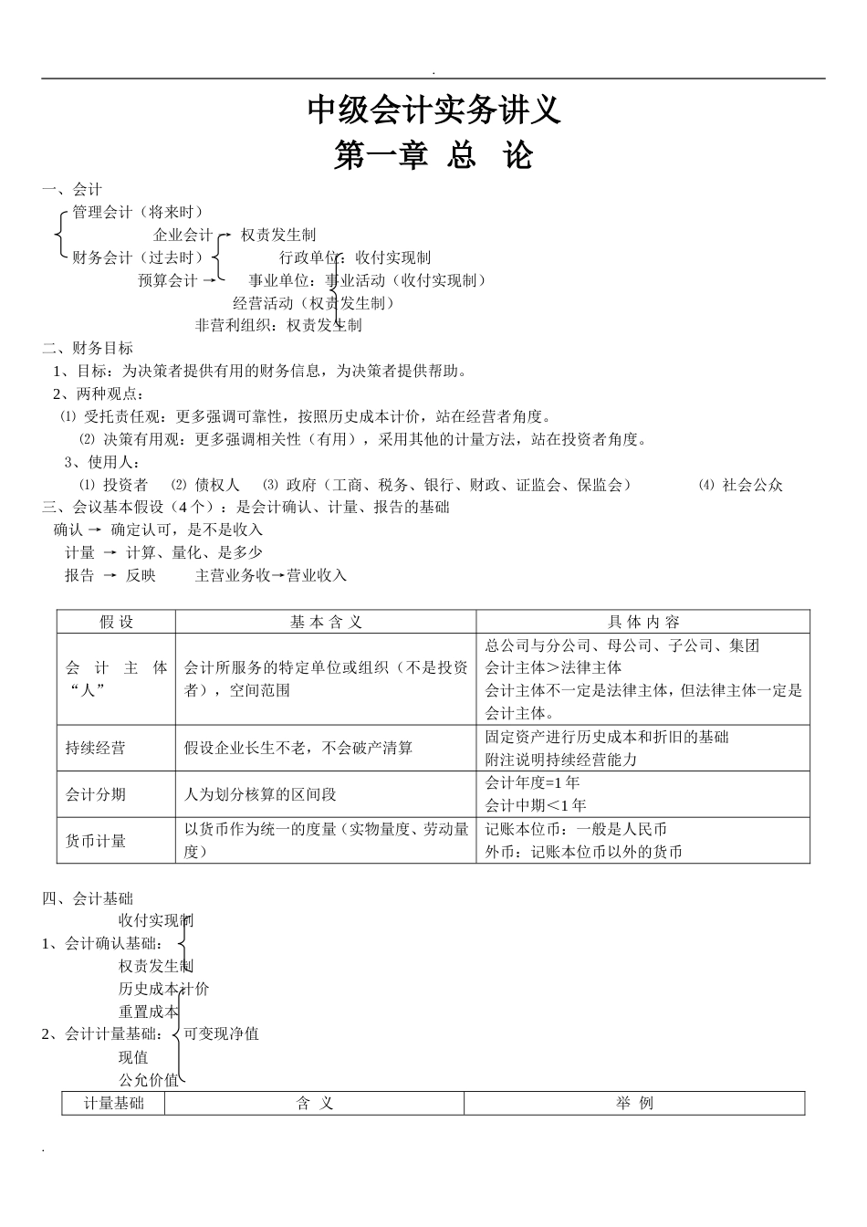 中级会计实务最实用笔记讲义[17页]_第1页