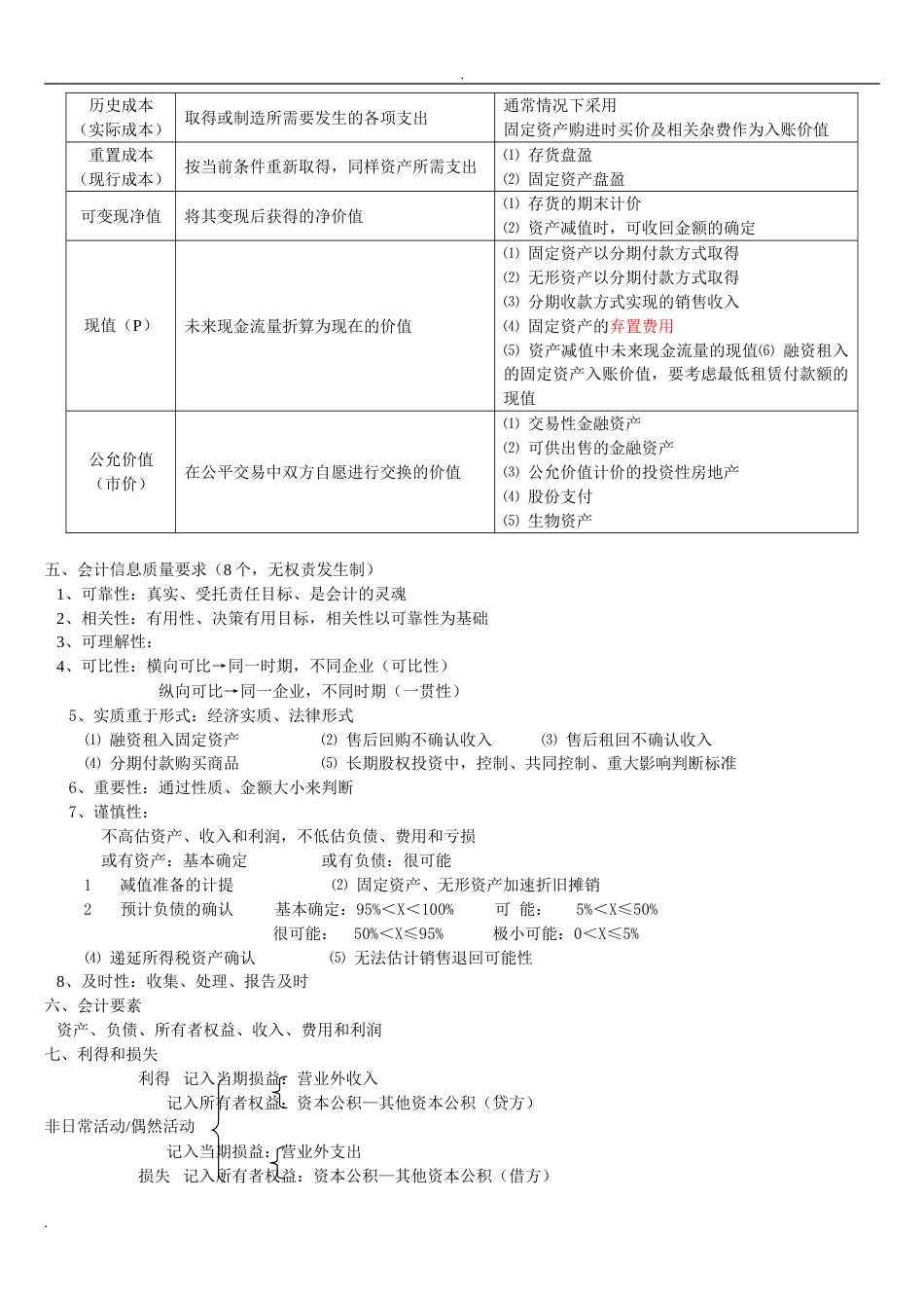 中级会计实务最实用笔记讲义[17页]_第2页