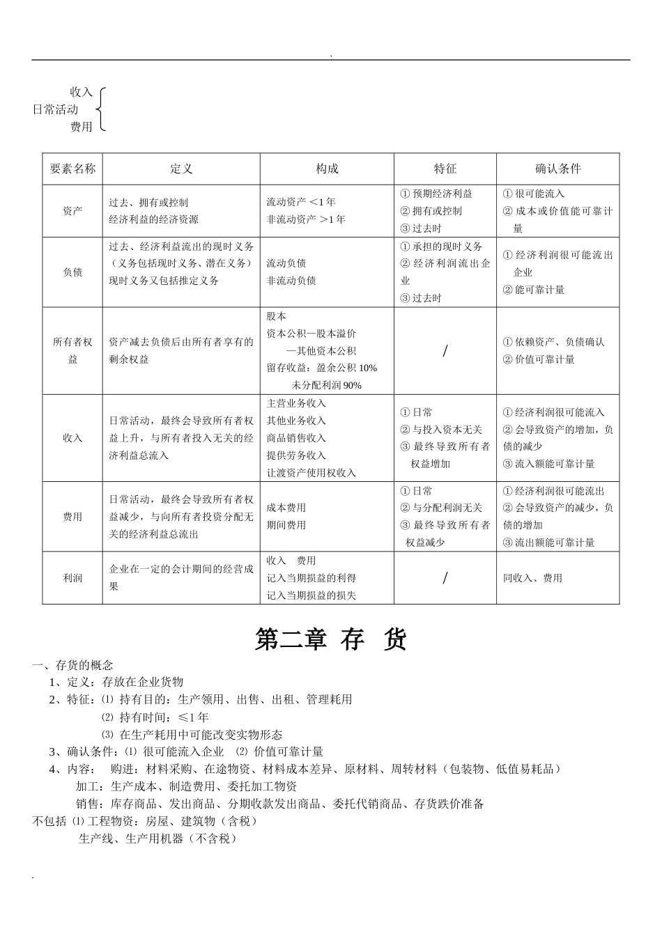 中级会计实务最实用笔记讲义[17页]_第3页