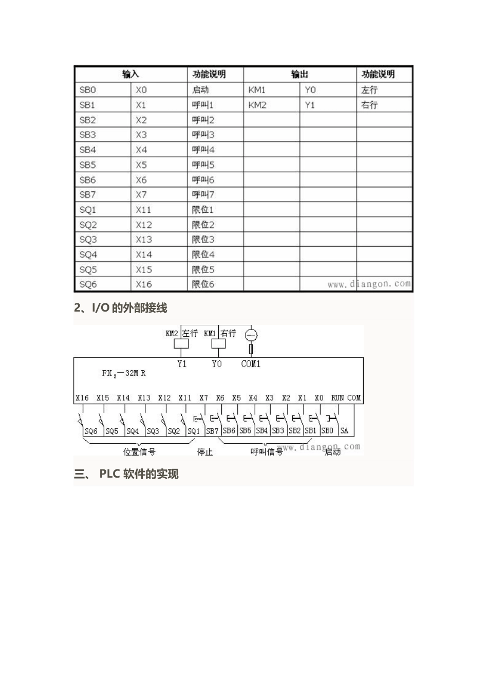 三菱FXPLC编程实例[45页]_第3页