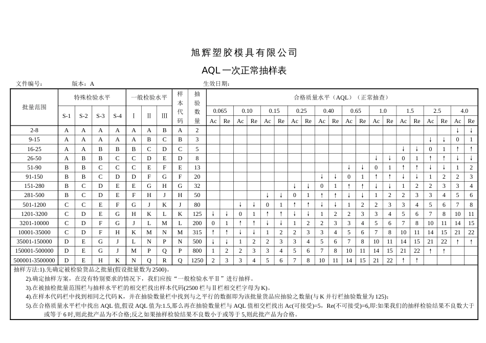 AQL抽样表[1页]_第1页