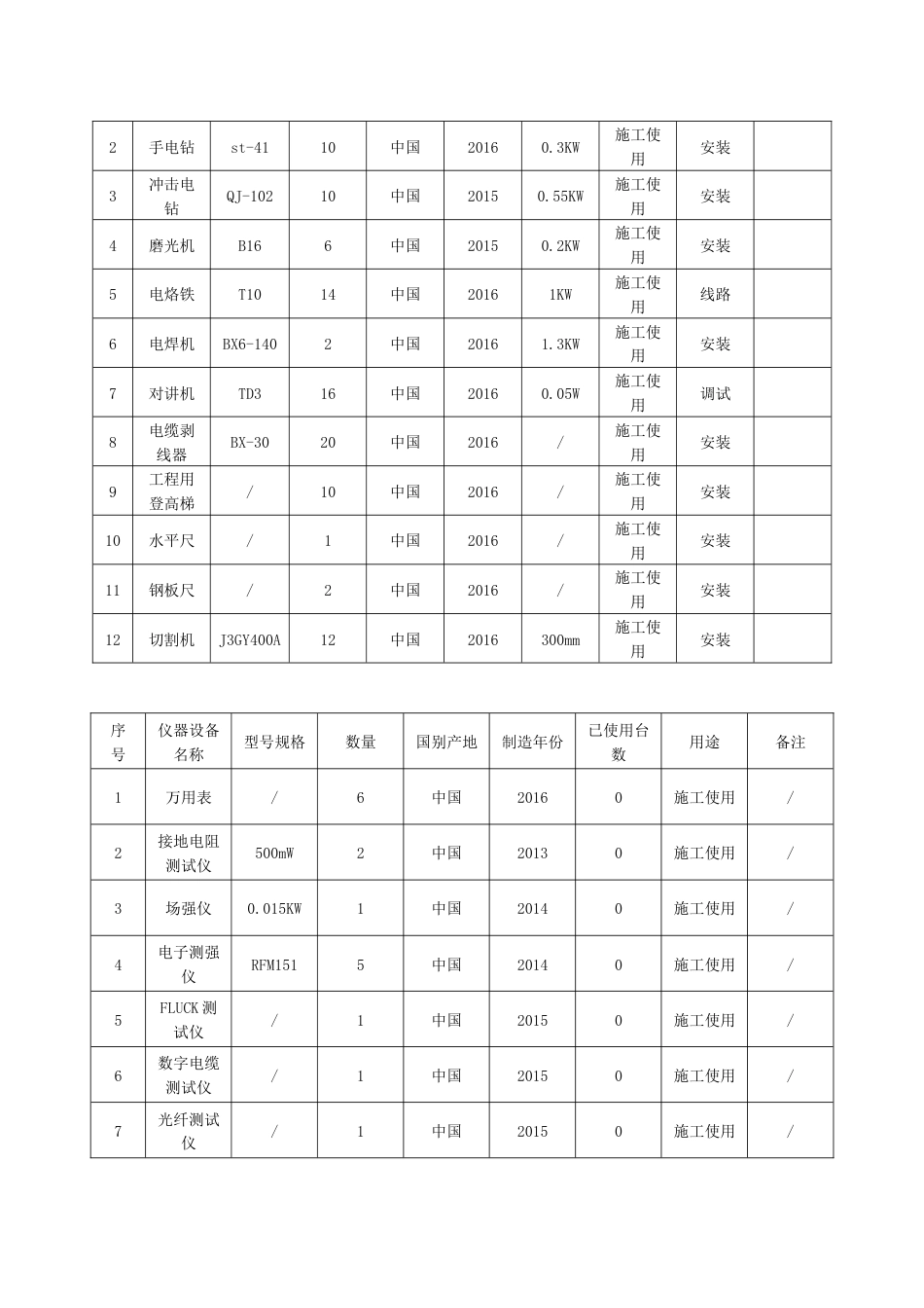 7劳动力机械设备和材料投入计划[5页]_第3页