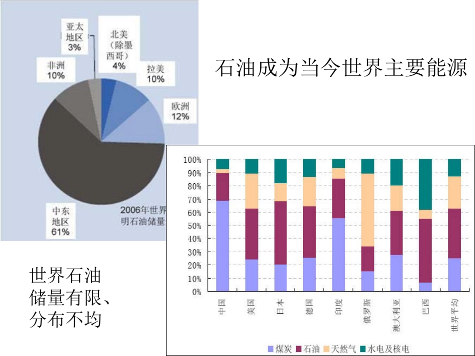 2.2《非可再生资源的利用与保护》y_第3页