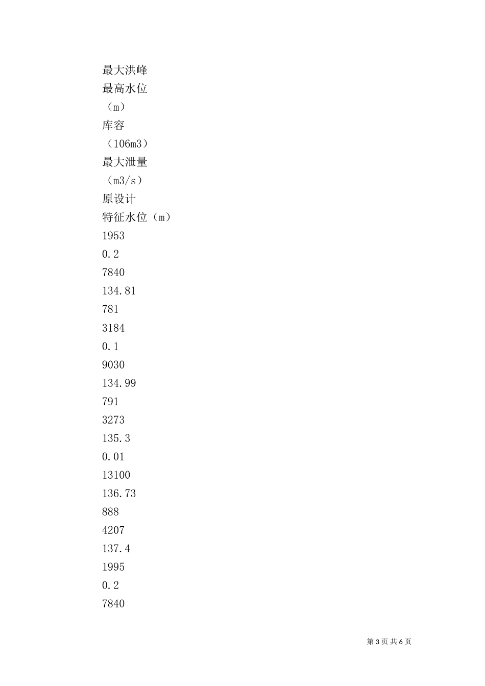 清河水库大坝加高影响因素分析（一）_第3页