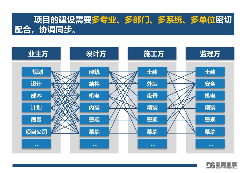 设计总包管理[14页]_第2页