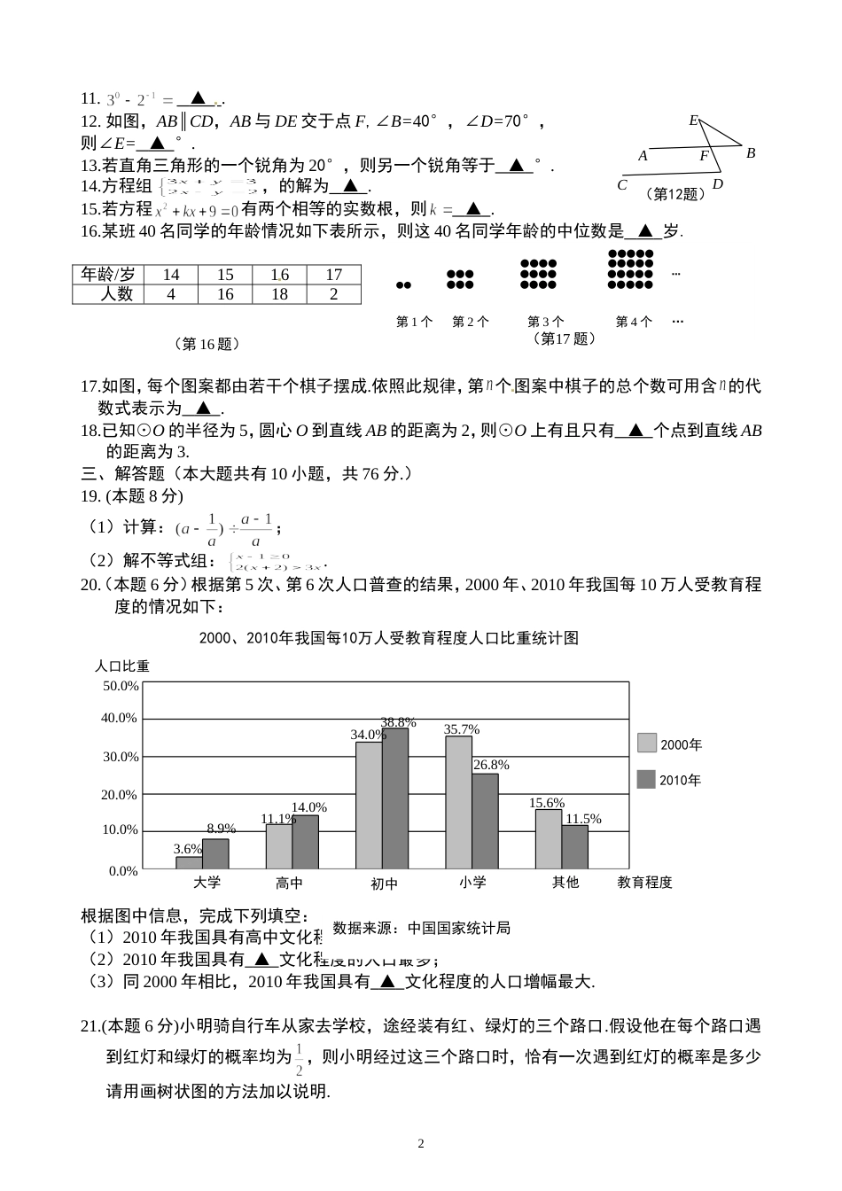 2011江苏徐州中考数学试题[8页]_第2页