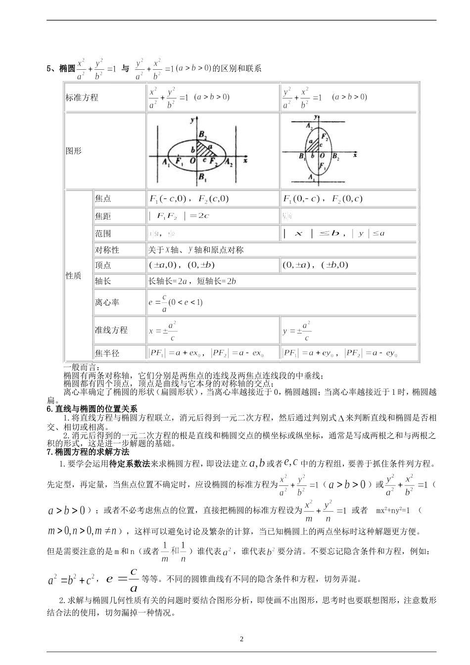 圆锥曲线与方程知识点详细[9页]_第2页