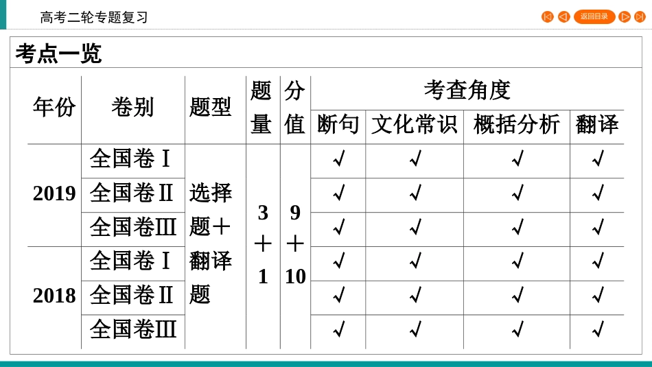 2020高考语文专题复习课标通用版课件：专题4文言文阅读第1讲_第2页